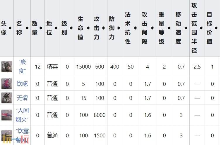 明日方舟界园肉鸽劫罚关卡攻略 特殊挑战事件攻略