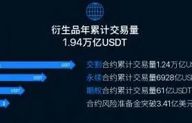 欧意oke官方app下载_欧意oke官网最新版下载-第3张图片