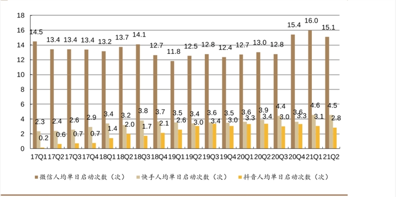 抖音开放小程序平台，“羊了个羊”火在微信上-第2张图片