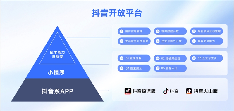 一个更开放的抖音，会给中小商家和用户带来什么价值？-第3张图片