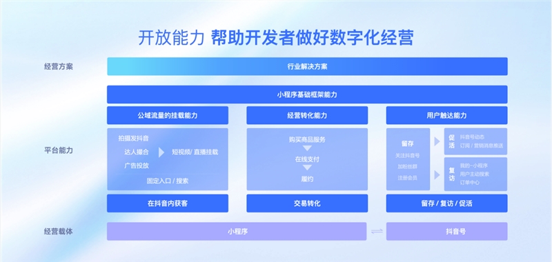 一个更开放的抖音，会给中小商家和用户带来什么价值？-第4张图片