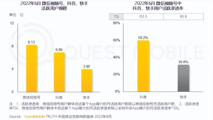 周华健vs刘德华再刷屏，视频号抖音“商业化”战争提速？-第2张图片