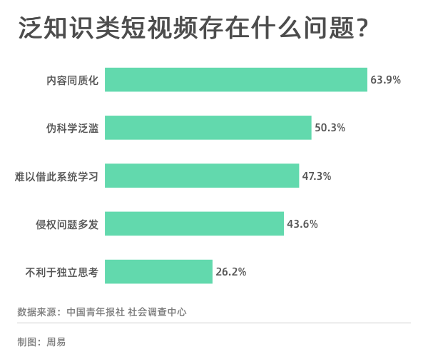 当大学老师组团在抖音开网课-第7张图片