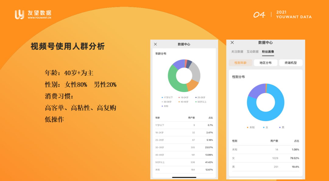 学会视频号选品逻辑，教你直播间三天快速起号！-第2张图片