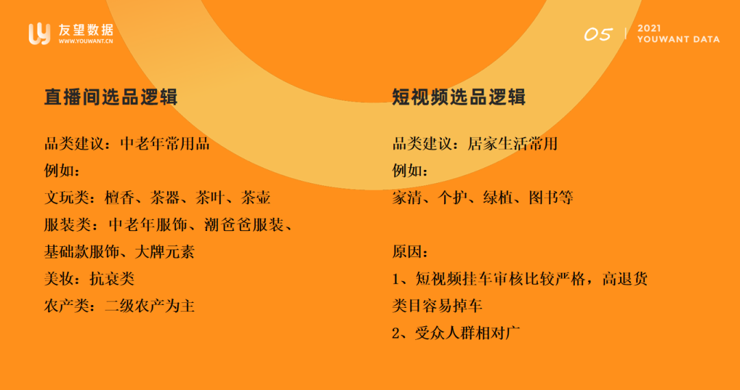 学会视频号选品逻辑，教你直播间三天快速起号！-第3张图片
