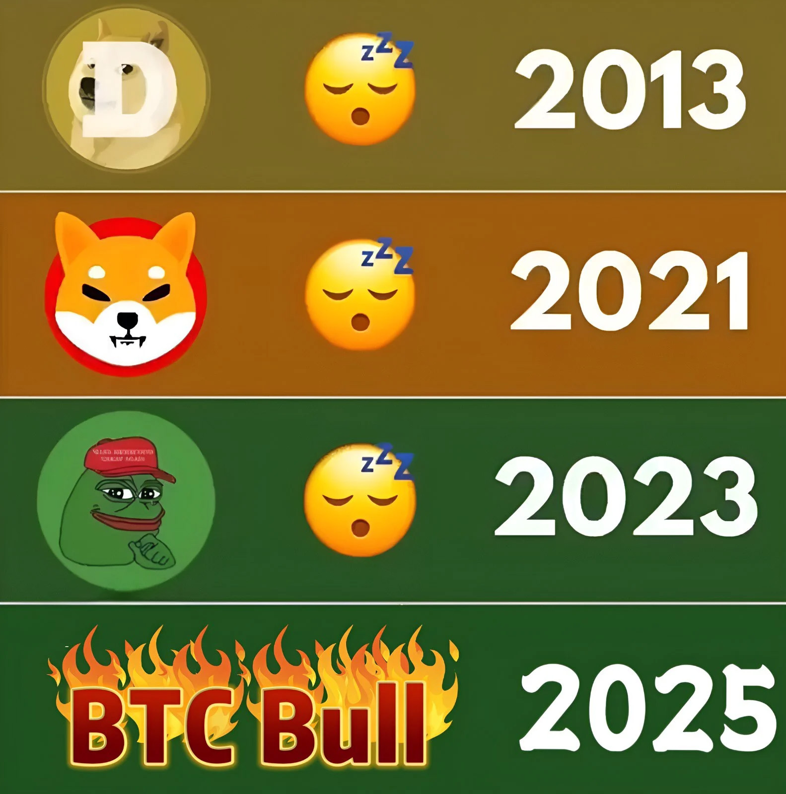 2025年狗狗币、柴犬币、PEPE币价格预测升幅有限 BTCBULL挑战百倍币潜力分析-第2张图片