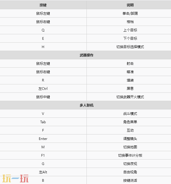 人渣SCUM战斗操作按键有哪些 战斗操作按键介绍