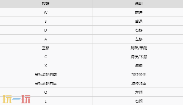 人渣SCUM移动操作按键有哪些 移动操作按键一览