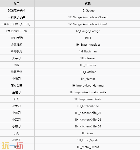人渣SCUM常用物品代码有哪些 物品代码介绍​