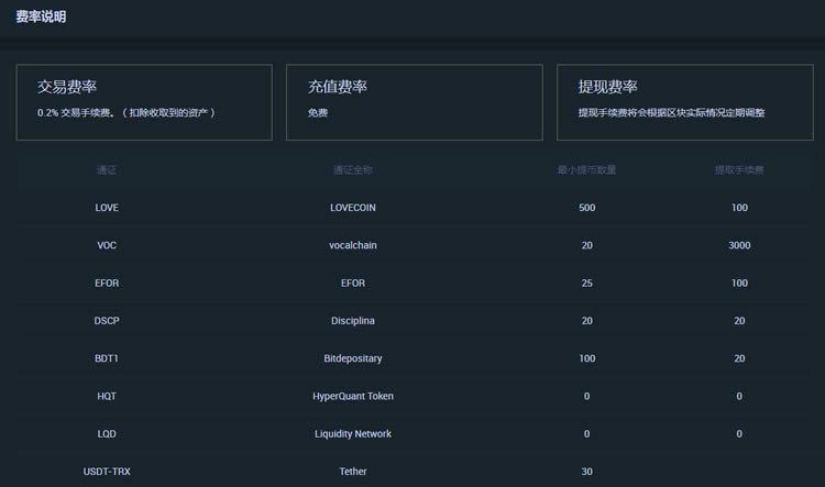 抹茶MXC交易所手续费是多少?-第1张图片