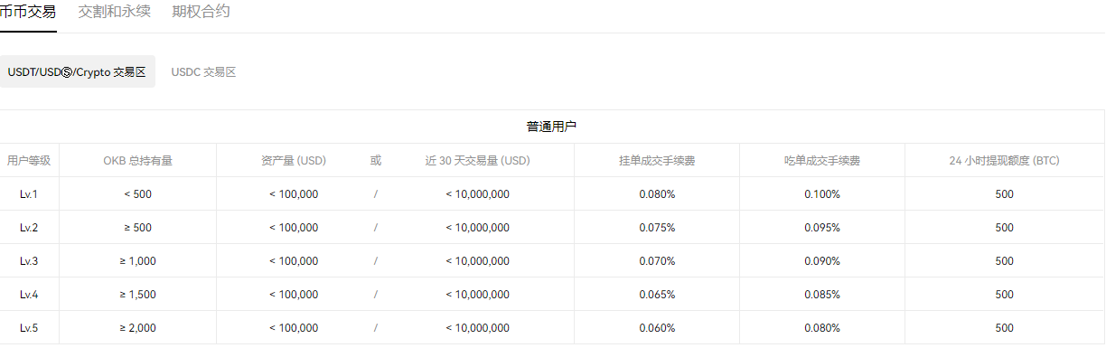 抹茶交易所APP官方下载(v6.1.28)_mxc交易所app下载最新版本-第3张图片