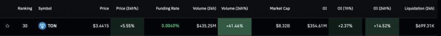 TON volume movement
