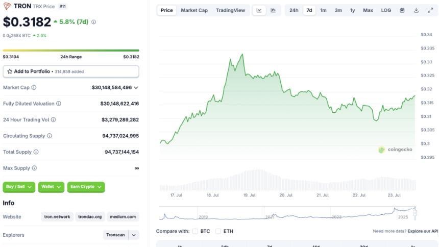 TRON能否追随XRP和BNB的脚步再创新高？
