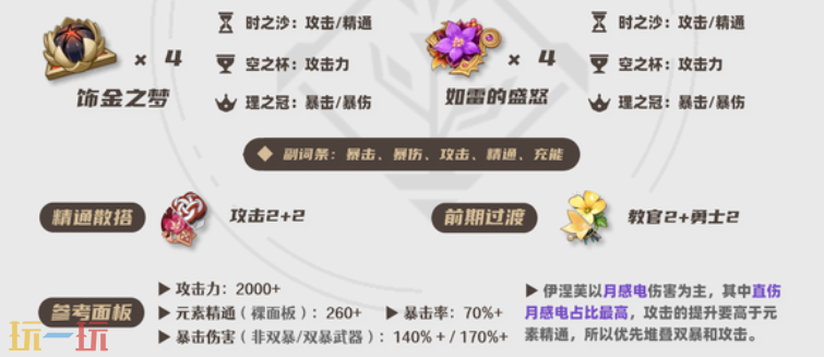 原神伊涅芙培养攻略 伊涅芙全方位养成攻略