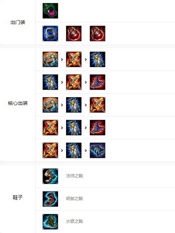 英雄联盟手游小鱼人怎么玩?lol手游小鱼人出装天赋加点攻略3