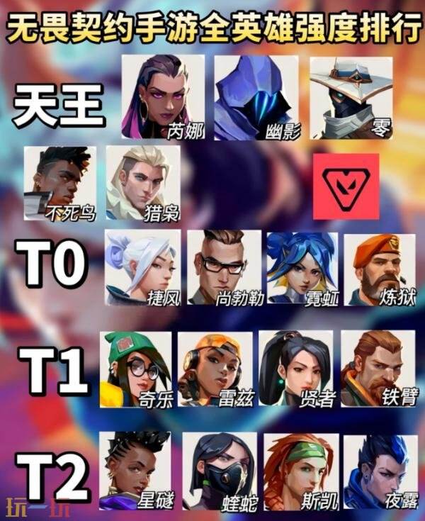 无畏契约源能行动哪个英雄厉害 无畏契约手游全英雄强度排名推荐