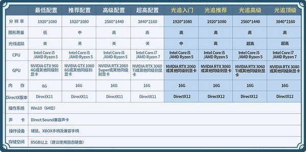 仙剑奇侠传7配置要求高吗?仙剑奇侠传7最低配置要求推荐