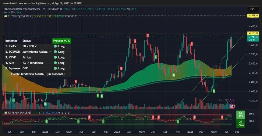 川普再次推高以太坊、XRP 和狗狗币：加密市场接下来会发生什么？