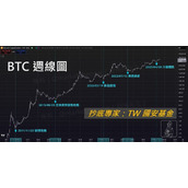 神级抄底专家：用台股国安基金抄底 BTC 居然準的如此惊人？