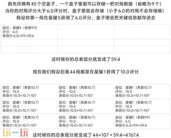 王者荣耀s40战力规则是什么 最新战力加分规则解析