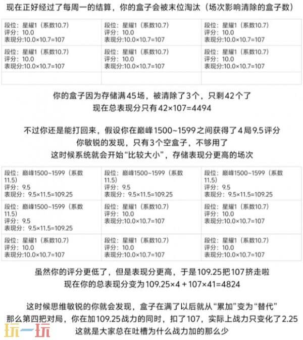 王者荣耀s40战力规则是什么 最新战力加分规则解析
