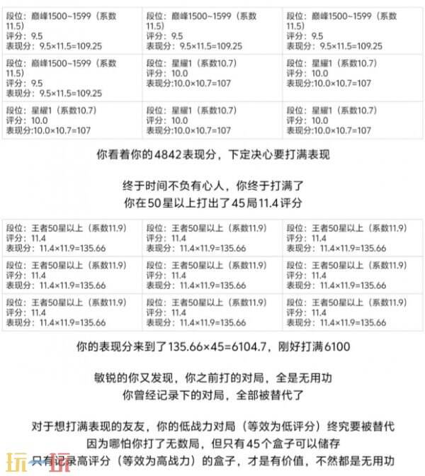 王者荣耀s40战力规则是什么 最新战力加分规则解析