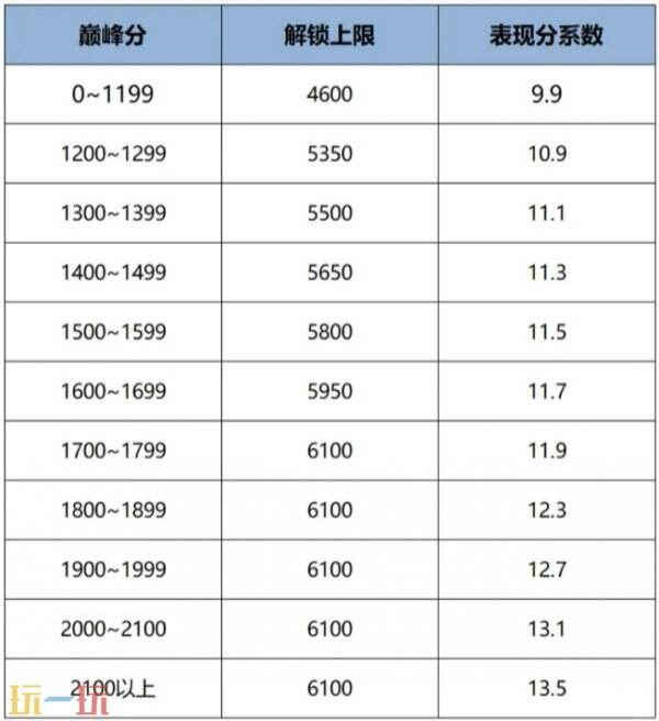 王者荣耀s40战力规则是什么 最新战力加分规则解析