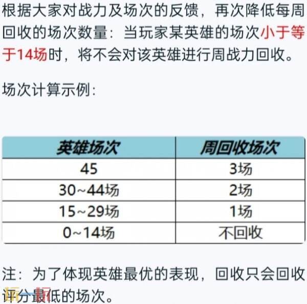 王者荣耀s40战力规则是什么 最新战力加分规则解析