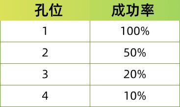 热血江湖归来宝石镶嵌玩法