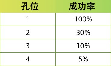 热血江湖归来宝石镶嵌玩法