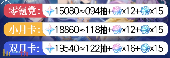 原神6.0能拿到多少原石 6.0原石统计一览