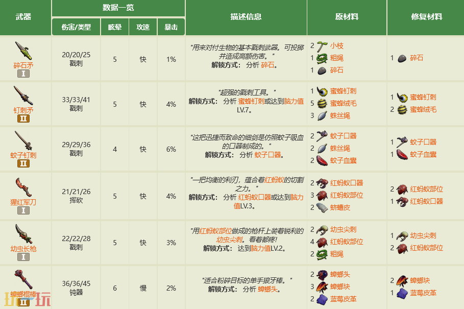 禁闭求生2单手武器有什么 单手武器制作介绍