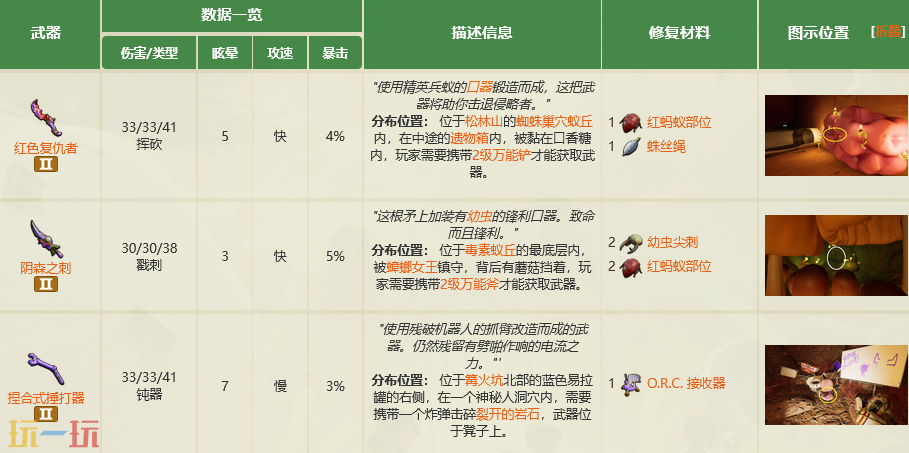 禁闭求生2单手武器有什么 单手武器制作介绍