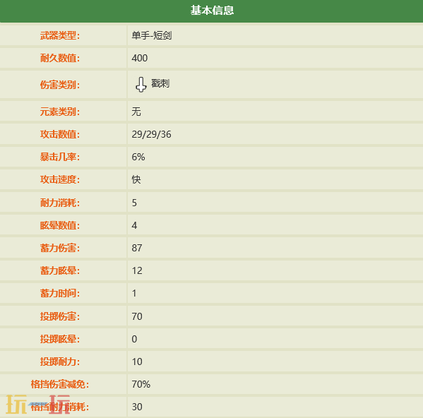 禁闭求生2怎么做蚊子钉刺 蚊子钉刺制作配方