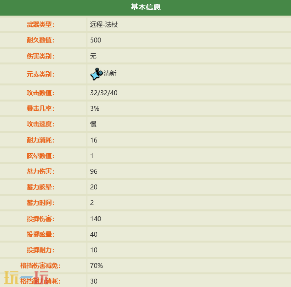 禁闭求生2冰刺配方是什么 冰刺制作攻略