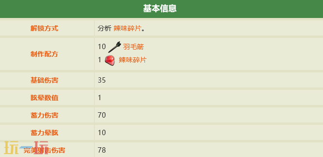 禁闭求生2怎么做爆辣箭 爆辣箭制作配方