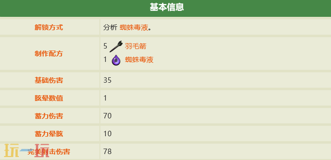 禁闭求生2怎么做毒箭 毒箭制作方法