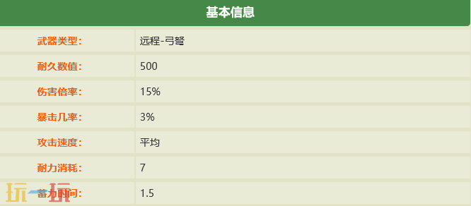 禁闭求生2狼蛛弓配方是什么 狼蛛弓制作配方介绍