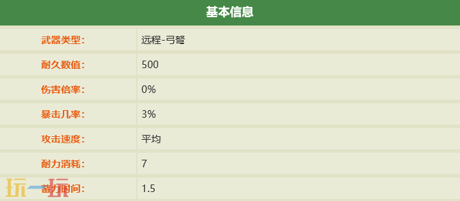 禁闭求生2怎么做小枝弓 小枝弓制作方法