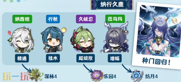 原神菈乌玛纳行久鹿队怎么玩 菈乌玛配队攻略