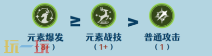 原神菈乌玛天赋要升到多少级 菈乌玛天赋加点攻略