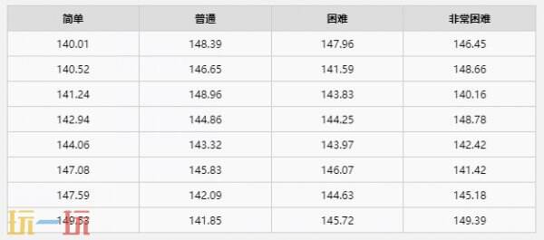 合金装备3重制版全成就及解锁条件汇总 成就全收集攻略