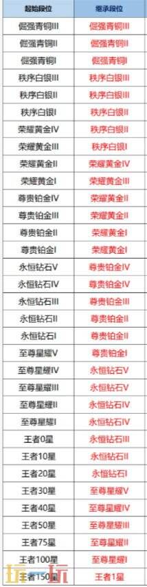 王者荣耀s41赛季什么时候更新 s41更新时间确定！