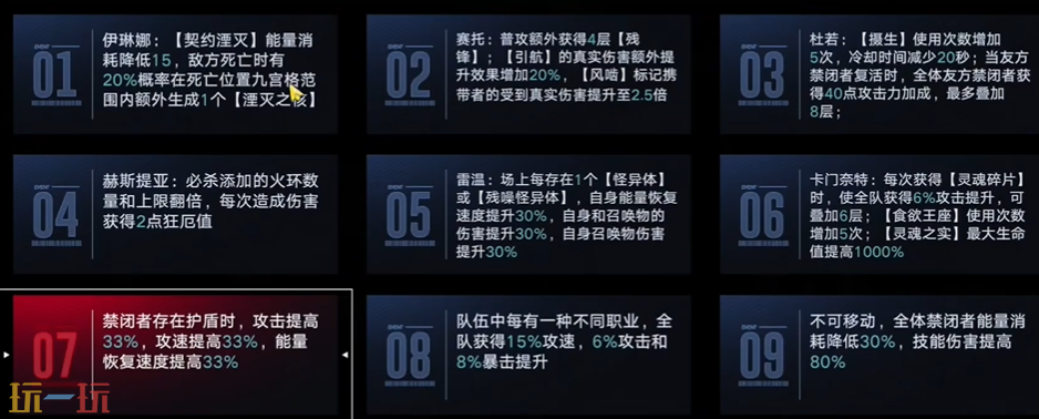 无期迷途第65期棋逢对手怎么打 深阱残骸打法攻略