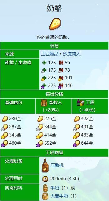 星露谷物语下矿带什么食物