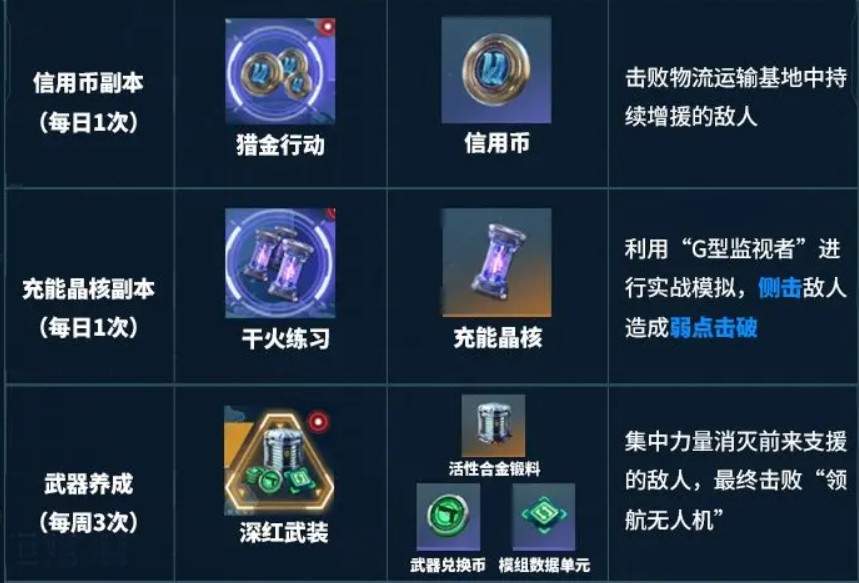 镭明闪击道具获取途径一览2