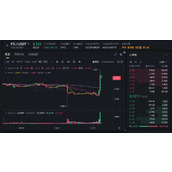 Filecoin(FIL币)24小时暴涨超50%：人工智能与Web3需求成主要推动力