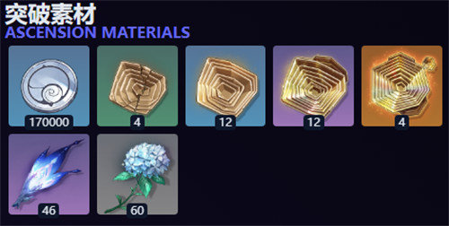 鸣潮千咲养成材料汇总1