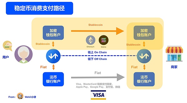 稳定币全球消费格局