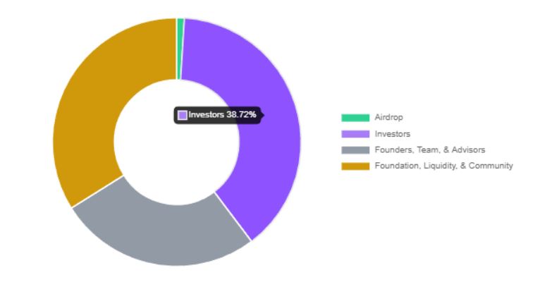 币安HODLer空投参与方式